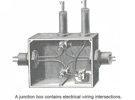 Comment utiliser une boîte de jonction?