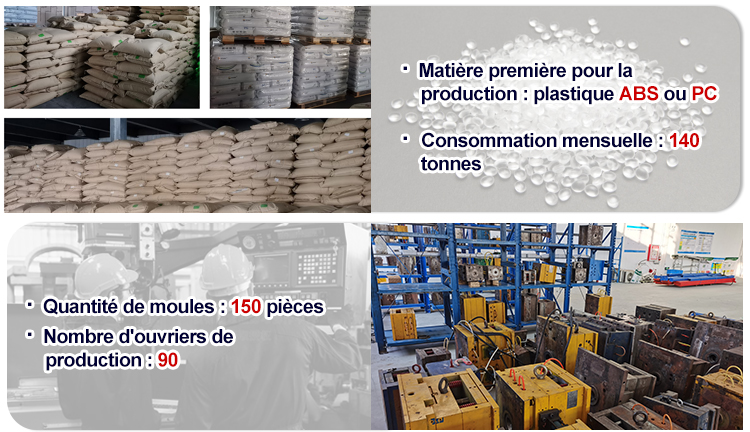 Boîte de jonction imperméable