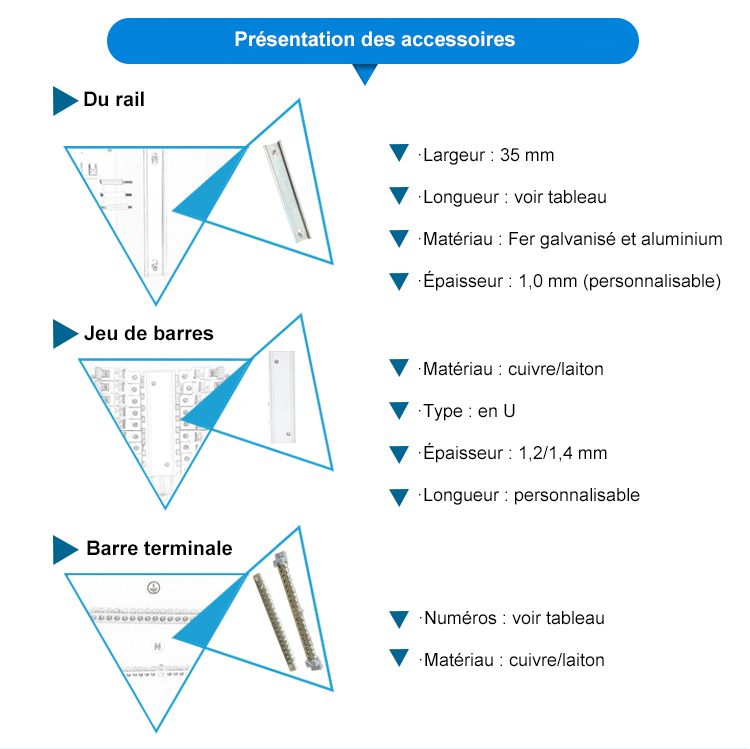 Boîte de distribution TPN