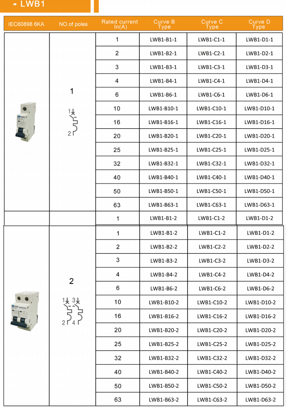 Disjoncteur électrique MCB