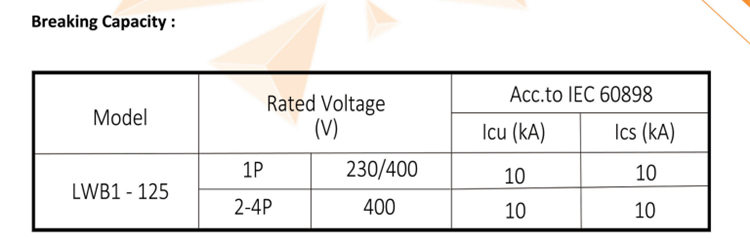 Circuits MCB