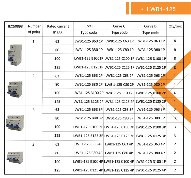 Circuits MCB