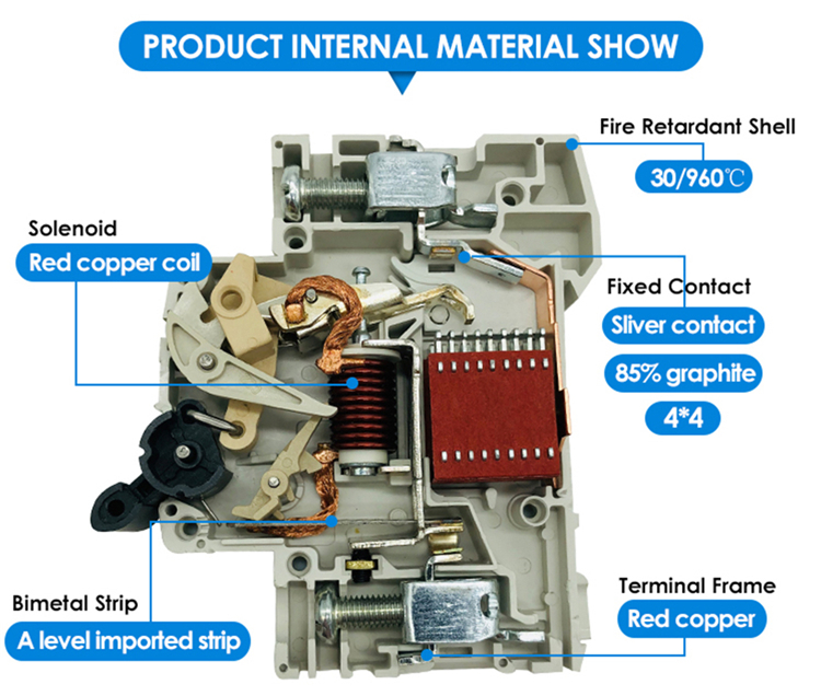 Circuits MCB